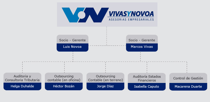 Enfoque de vivas y Novoa en la asesoría empresarial